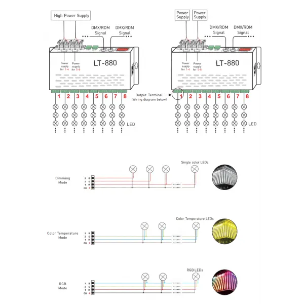 24 Channel CV DMX Decoder 5/12/24V DC 880  LTECH DMX Controller
